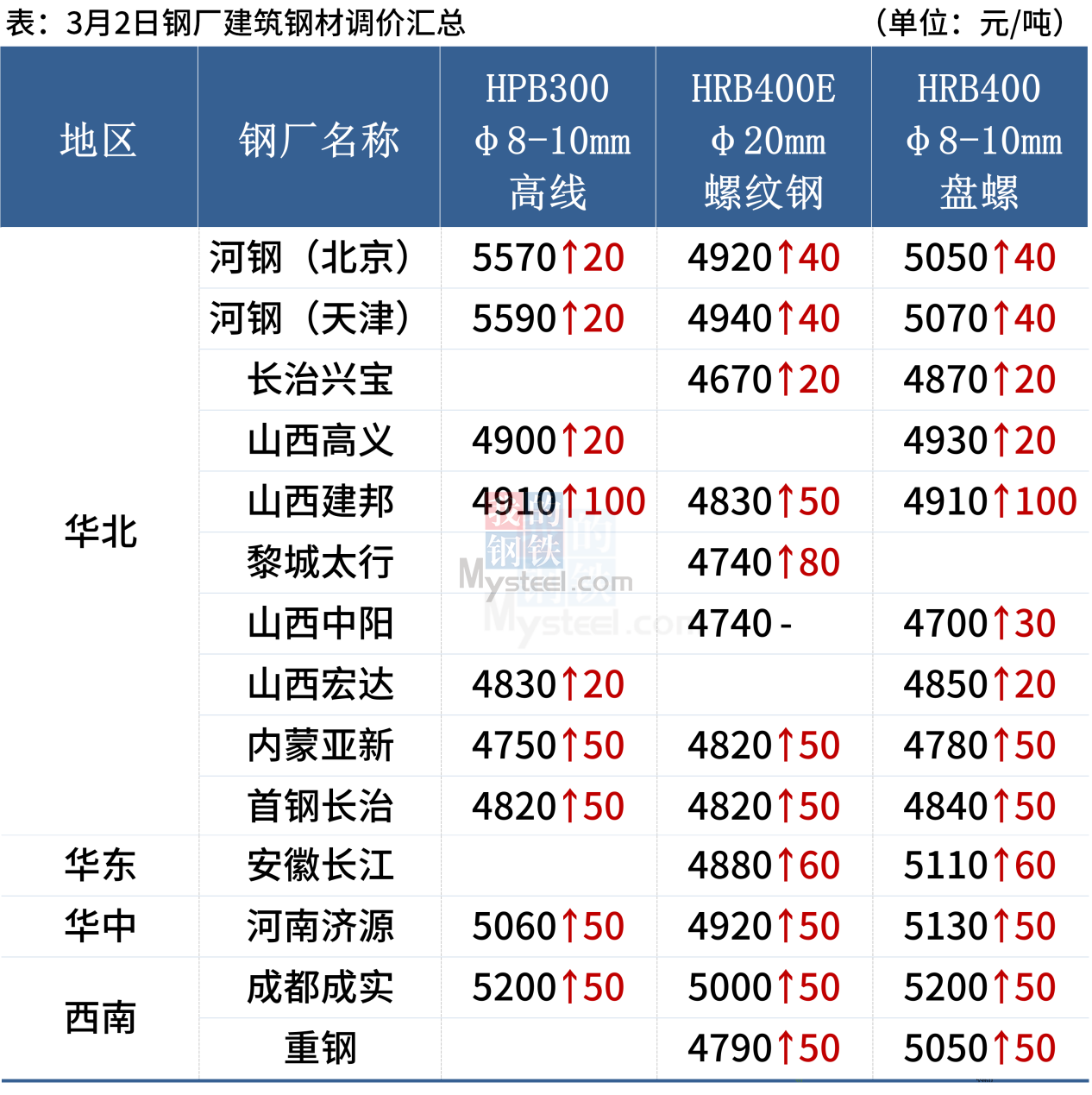無(wú)標(biāo)題